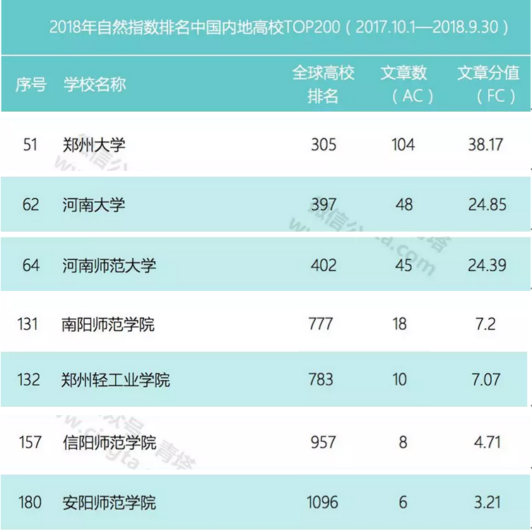 必赢线路检测3003no1最新自然指数排名.png