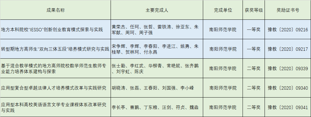 五个奖项.png