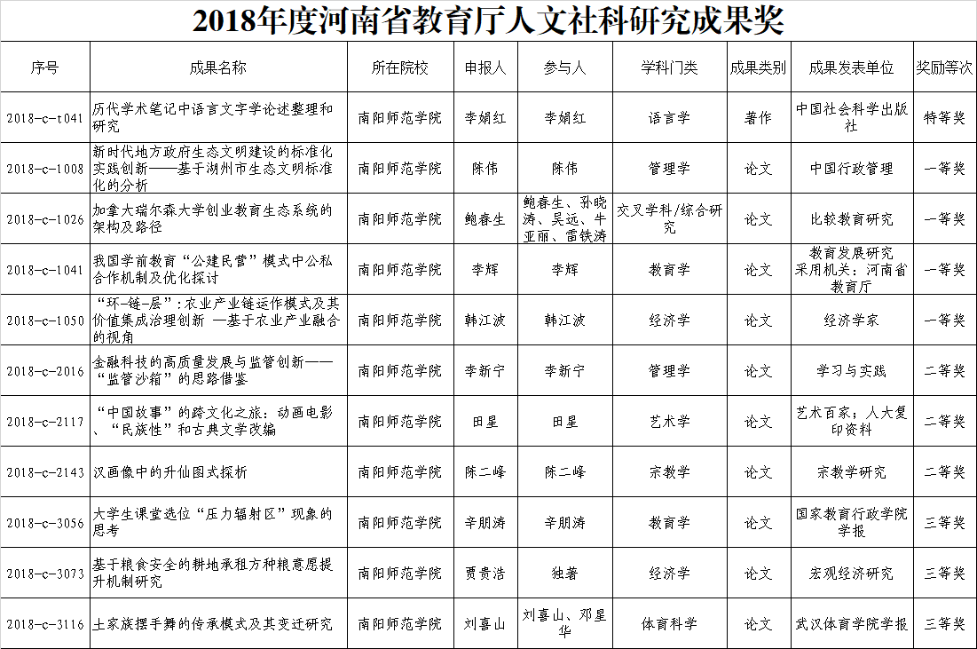 必赢官网获得11个奖项.png